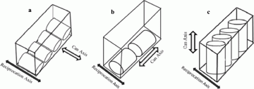 Effect of can orientation on heat transfer coefficients associated with liquid particulate mixtures during reciprocation agitation thermal processing